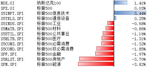 基金观点｜招商侯昊：白酒连续回调，发生了什么？