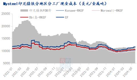 镍铁供需打响“拉锯战”，市场究竟何去何从