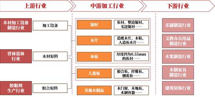 【原木专题】木本水源：原木期货上市预热——先导篇