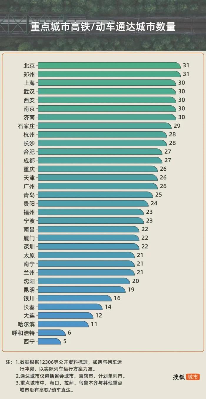 大洗牌！2024年，新一线城市名单公布了