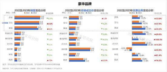 保时捷经销商“逼宫”，惊动宝马，奥迪、奔驰坐不住了