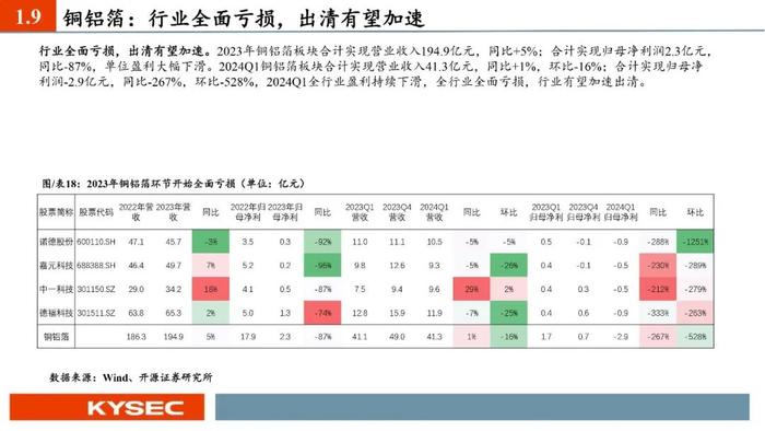 开源证券2024年中期投资策略丨新能源汽车：业绩整体承压，底部区间明确