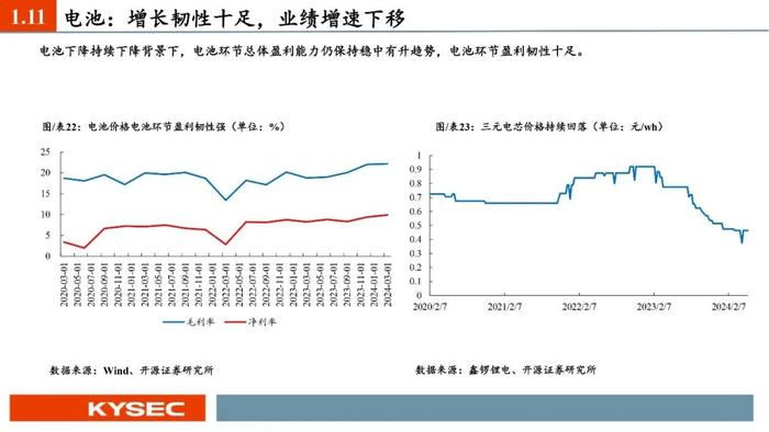 开源证券2024年中期投资策略丨新能源汽车：业绩整体承压，底部区间明确