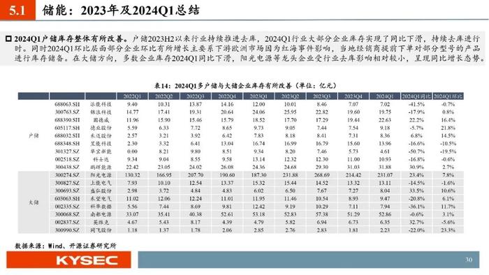 开源证券2024年中期投资策略丨光储：底部夯实，探寻优质龙头