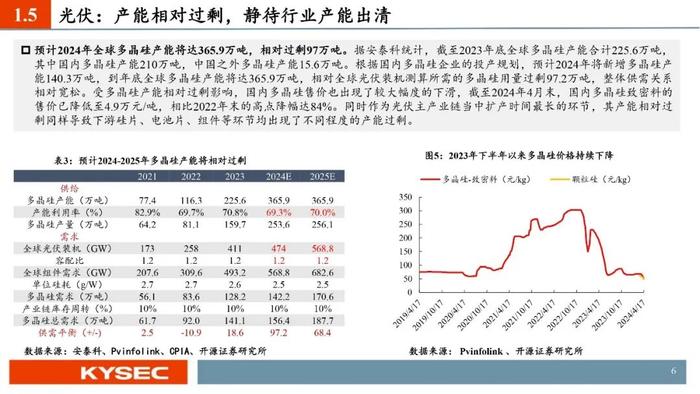 开源证券2024年中期投资策略丨光储：底部夯实，探寻优质龙头