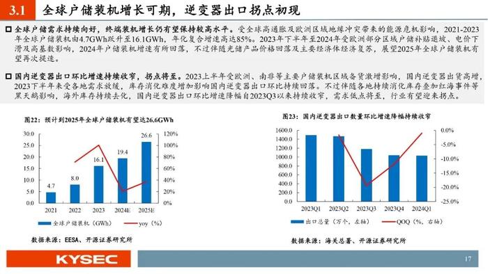 开源证券2024年中期投资策略丨光储：底部夯实，探寻优质龙头