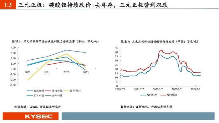 开源证券2024年中期投资策略丨新能源汽车：业绩整体承压，底部区间明确