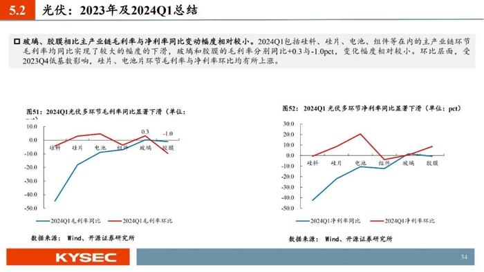 开源证券2024年中期投资策略丨光储：底部夯实，探寻优质龙头