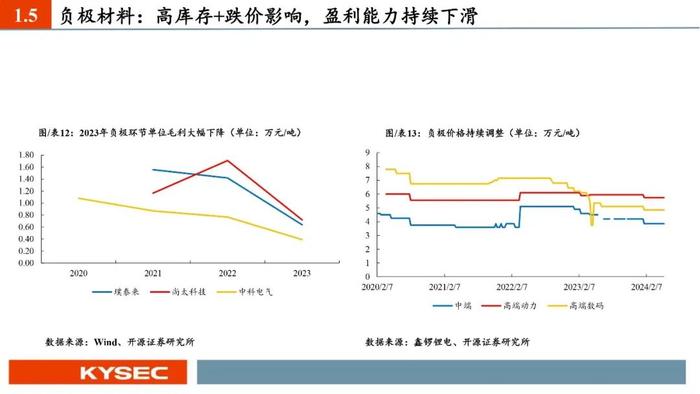 开源证券2024年中期投资策略丨新能源汽车：业绩整体承压，底部区间明确