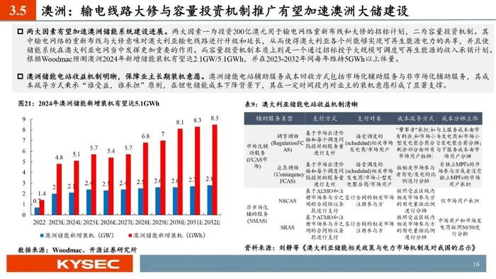 开源证券2024年中期投资策略丨光储：底部夯实，探寻优质龙头