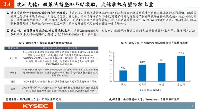 开源证券2024年中期投资策略丨光储：底部夯实，探寻优质龙头