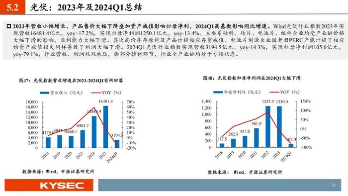 开源证券2024年中期投资策略丨光储：底部夯实，探寻优质龙头