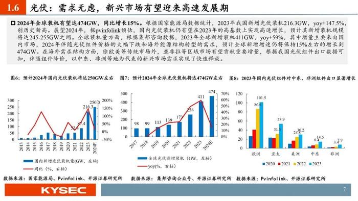 开源证券2024年中期投资策略丨光储：底部夯实，探寻优质龙头