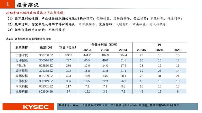 开源证券2024年中期投资策略丨新能源汽车：业绩整体承压，底部区间明确