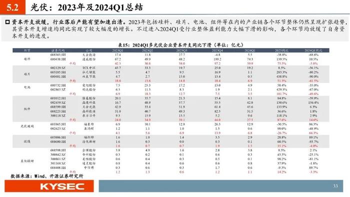 开源证券2024年中期投资策略丨光储：底部夯实，探寻优质龙头