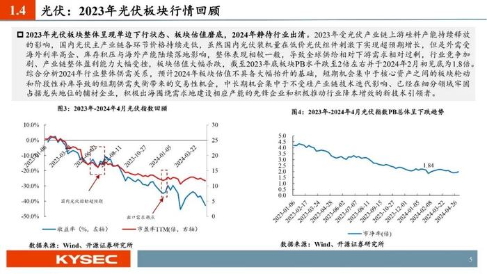 开源证券2024年中期投资策略丨光储：底部夯实，探寻优质龙头