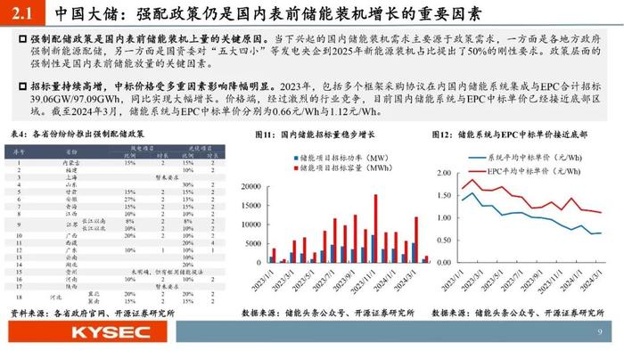 开源证券2024年中期投资策略丨光储：底部夯实，探寻优质龙头