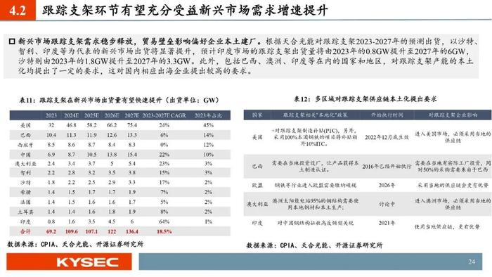 开源证券2024年中期投资策略丨光储：底部夯实，探寻优质龙头