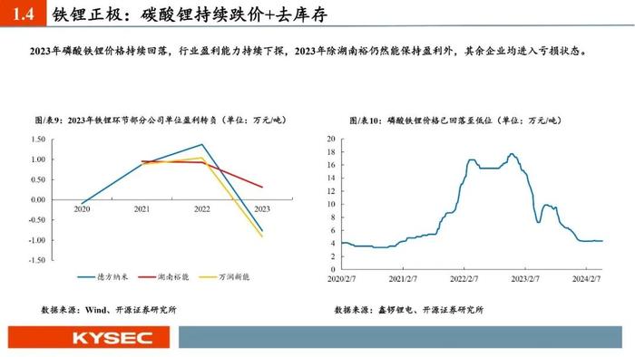 开源证券2024年中期投资策略丨新能源汽车：业绩整体承压，底部区间明确