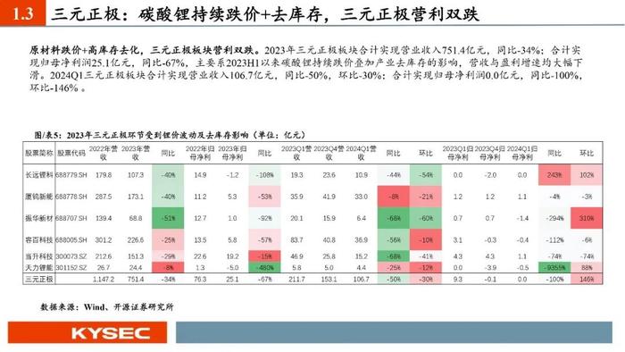 开源证券2024年中期投资策略丨新能源汽车：业绩整体承压，底部区间明确