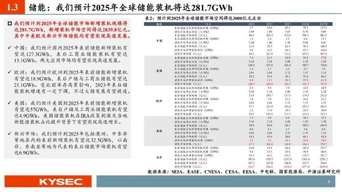 开源证券2024年中期投资策略丨光储：底部夯实，探寻优质龙头