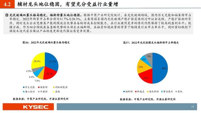 开源证券2024年中期投资策略丨光储：底部夯实，探寻优质龙头