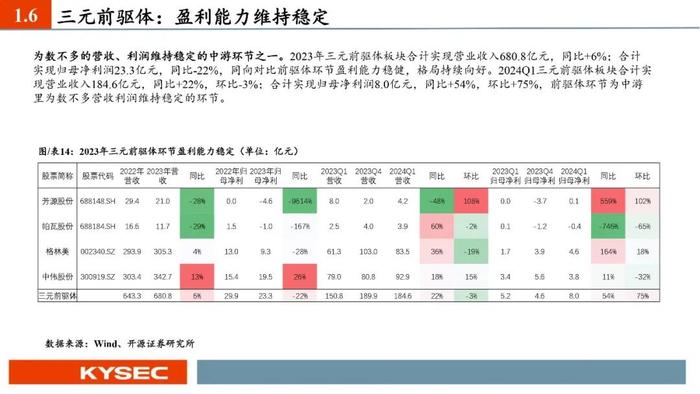 开源证券2024年中期投资策略丨新能源汽车：业绩整体承压，底部区间明确