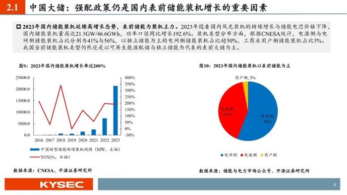 开源证券2024年中期投资策略丨光储：底部夯实，探寻优质龙头