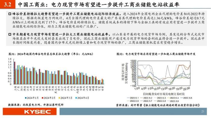 开源证券2024年中期投资策略丨光储：底部夯实，探寻优质龙头