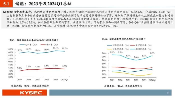 开源证券2024年中期投资策略丨光储：底部夯实，探寻优质龙头