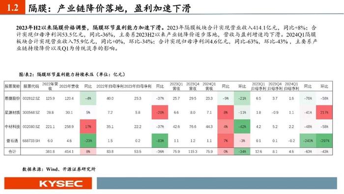 开源证券2024年中期投资策略丨新能源汽车：业绩整体承压，底部区间明确