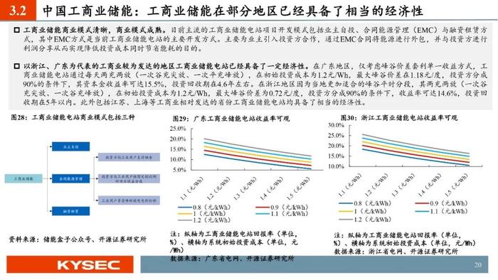 开源证券2024年中期投资策略丨光储：底部夯实，探寻优质龙头