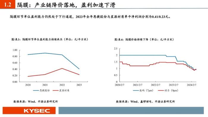 开源证券2024年中期投资策略丨新能源汽车：业绩整体承压，底部区间明确