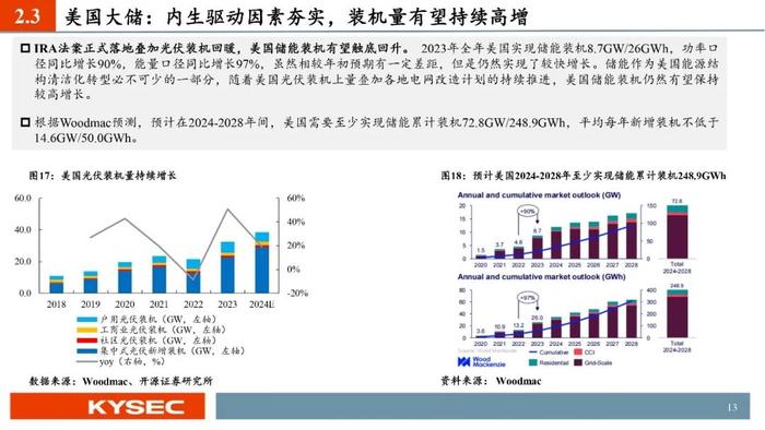 开源证券2024年中期投资策略丨光储：底部夯实，探寻优质龙头