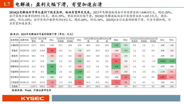 开源证券2024年中期投资策略丨新能源汽车：业绩整体承压，底部区间明确