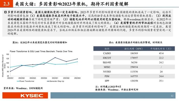 开源证券2024年中期投资策略丨光储：底部夯实，探寻优质龙头