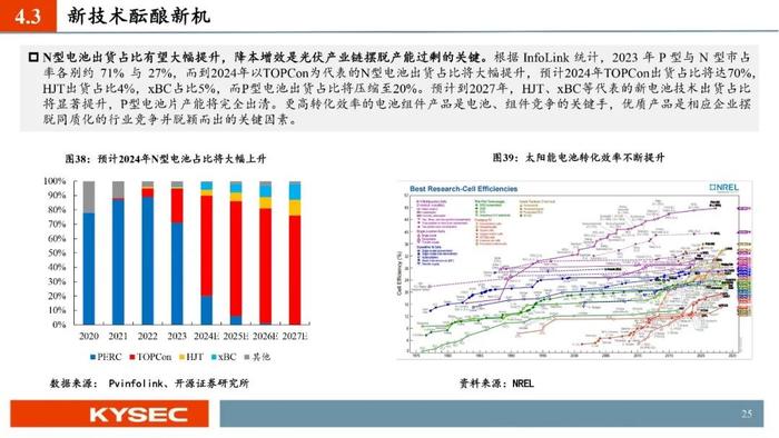 开源证券2024年中期投资策略丨光储：底部夯实，探寻优质龙头