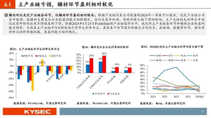 开源证券2024年中期投资策略丨光储：底部夯实，探寻优质龙头