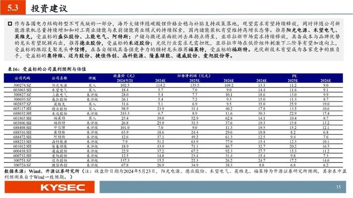 开源证券2024年中期投资策略丨光储：底部夯实，探寻优质龙头