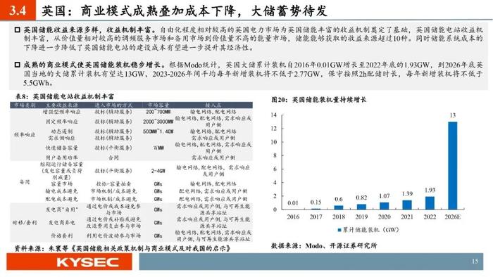 开源证券2024年中期投资策略丨光储：底部夯实，探寻优质龙头