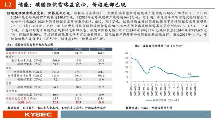 开源证券2024年中期投资策略丨光储：底部夯实，探寻优质龙头