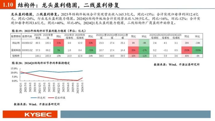 开源证券2024年中期投资策略丨新能源汽车：业绩整体承压，底部区间明确