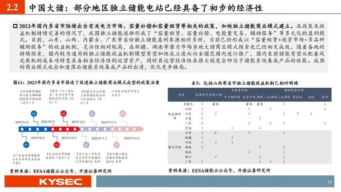 开源证券2024年中期投资策略丨光储：底部夯实，探寻优质龙头