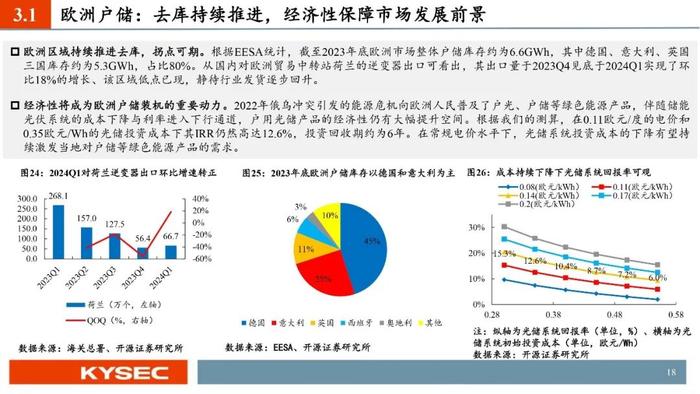 开源证券2024年中期投资策略丨光储：底部夯实，探寻优质龙头