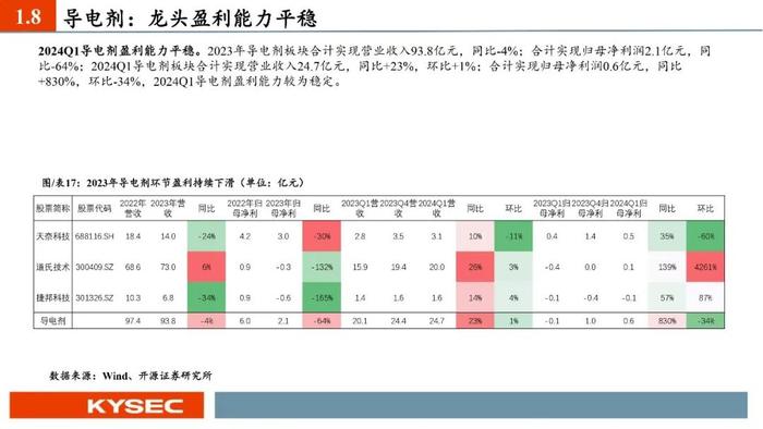 开源证券2024年中期投资策略丨新能源汽车：业绩整体承压，底部区间明确