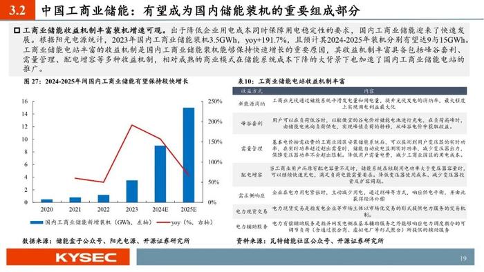 开源证券2024年中期投资策略丨光储：底部夯实，探寻优质龙头