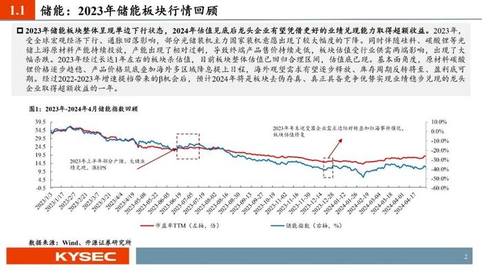 开源证券2024年中期投资策略丨光储：底部夯实，探寻优质龙头