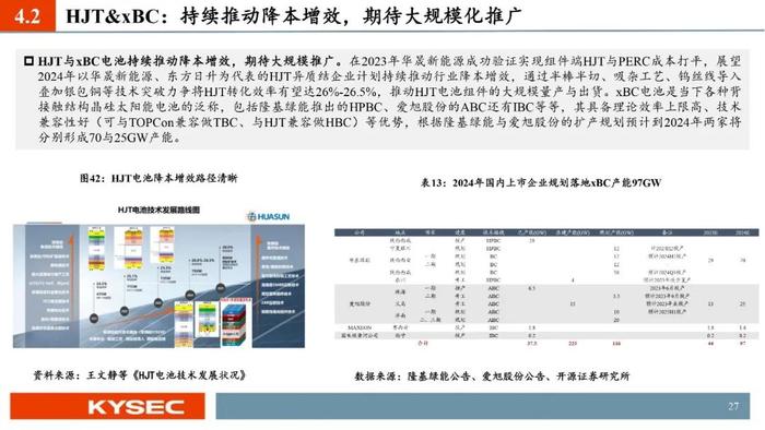 开源证券2024年中期投资策略丨光储：底部夯实，探寻优质龙头