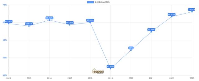 简直是低配版贵州茅台，林园最爱之一，东阿阿胶，2023年报深度分