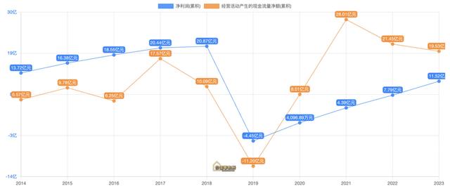 简直是低配版贵州茅台，林园最爱之一，东阿阿胶，2023年报深度分